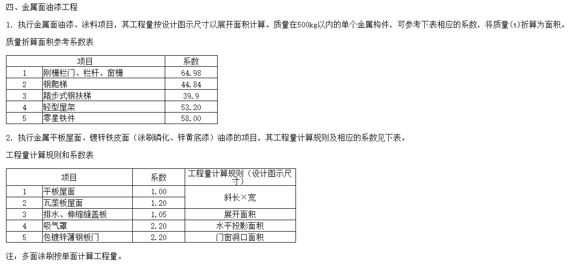 钢柱防火涂料