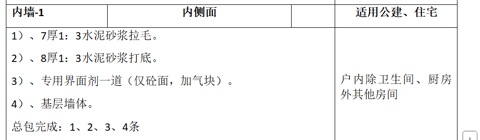 砂浆