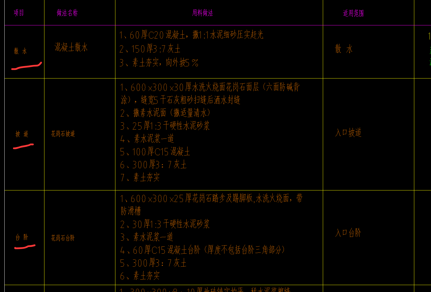 云计价