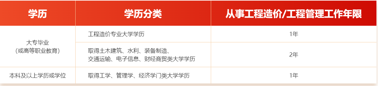 广联达服务新干线