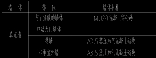 條基