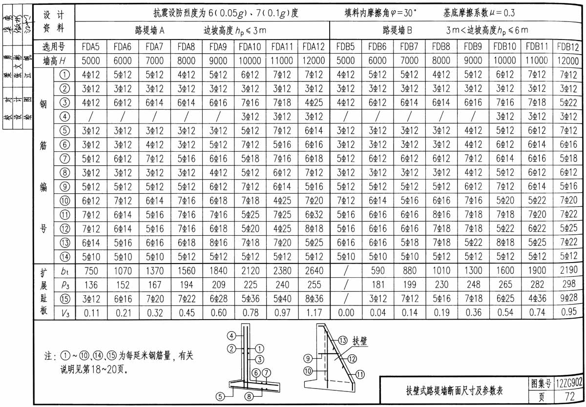 量表