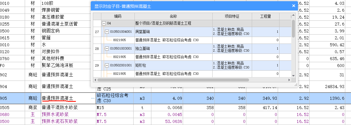 调价