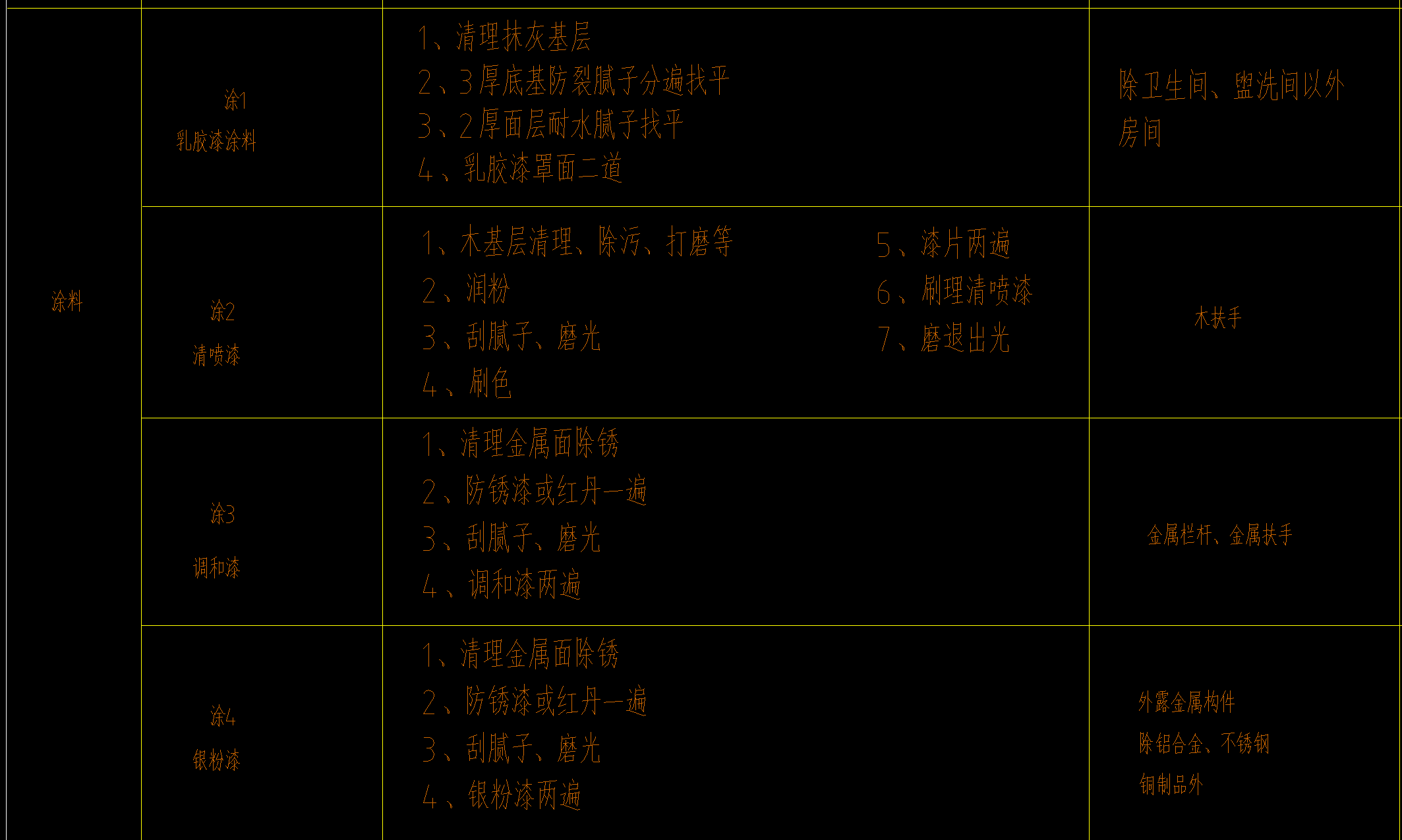 土建