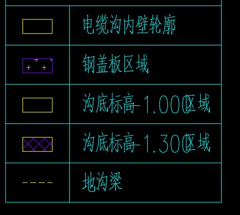 分开