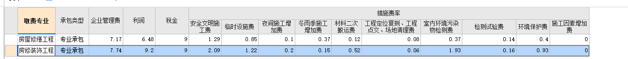 取费专业