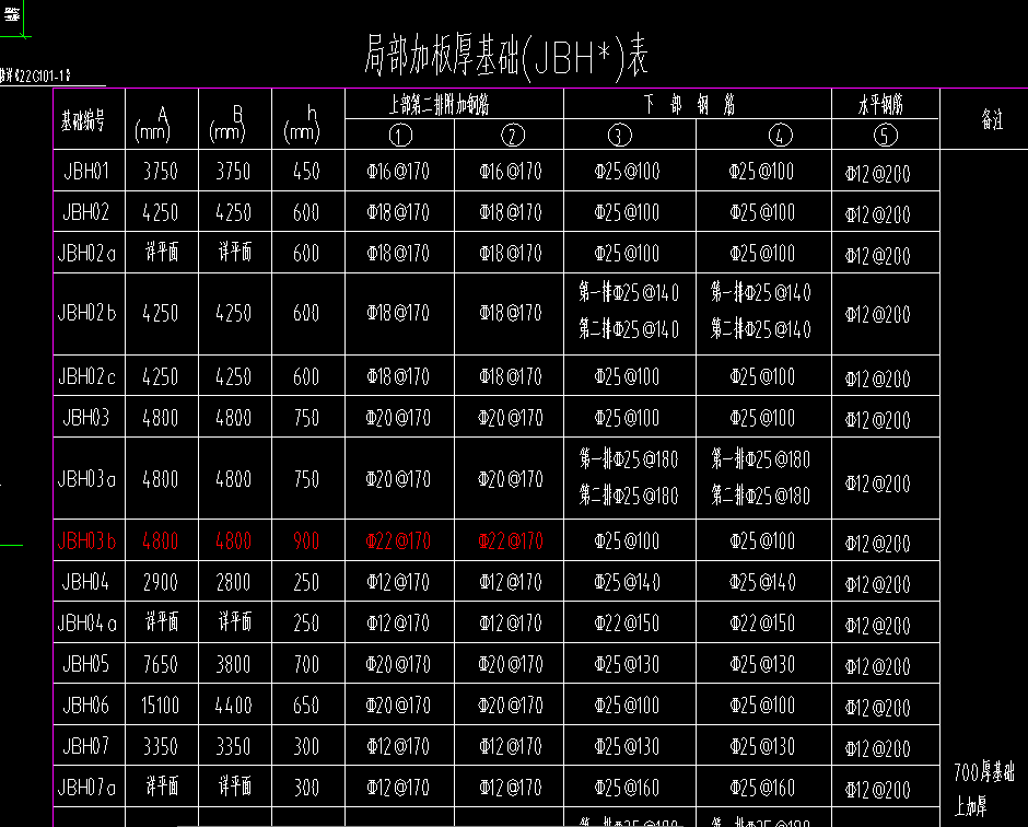 局部加厚