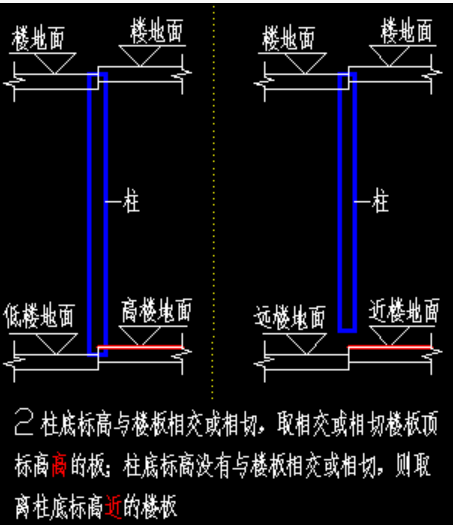 板超高