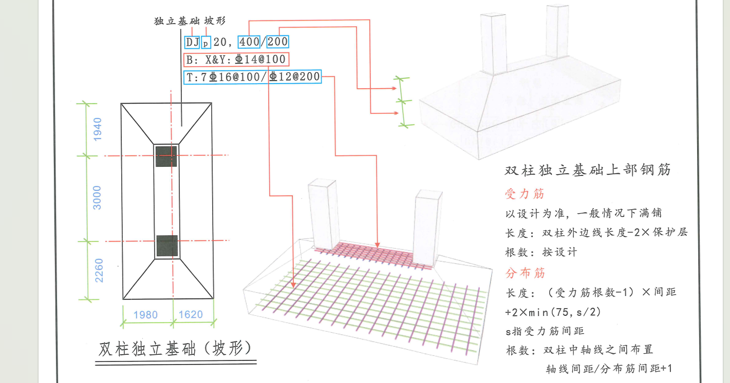 双柱
