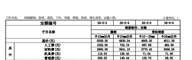 检查井