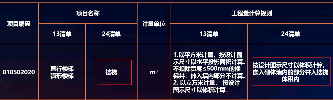 混凝土楼梯