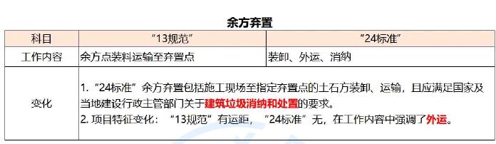 运距