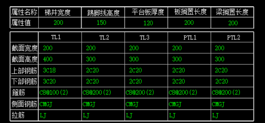 梯梁
