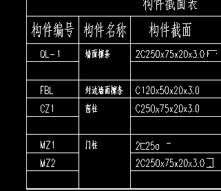 封边