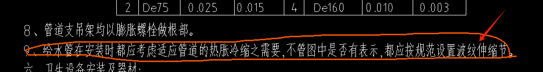 给水管道