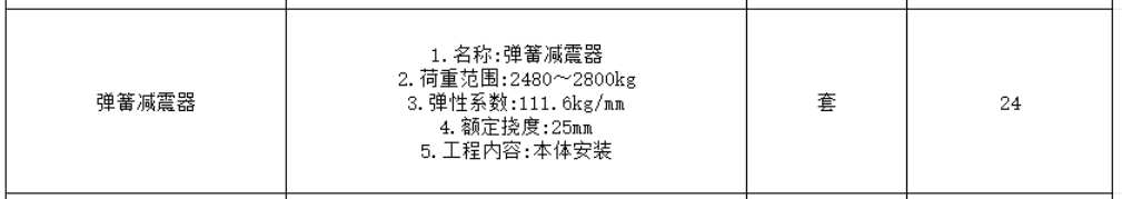 定额