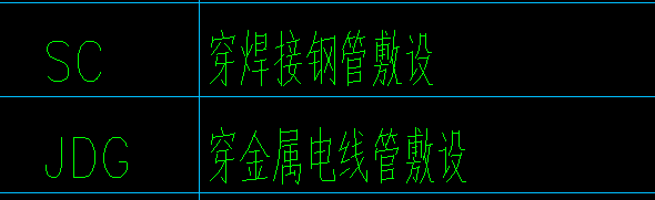 上部