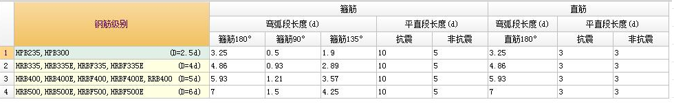 直筋