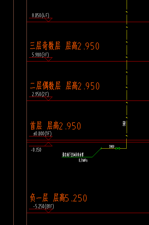 层高表