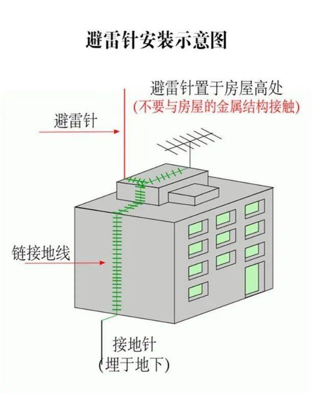 防雷