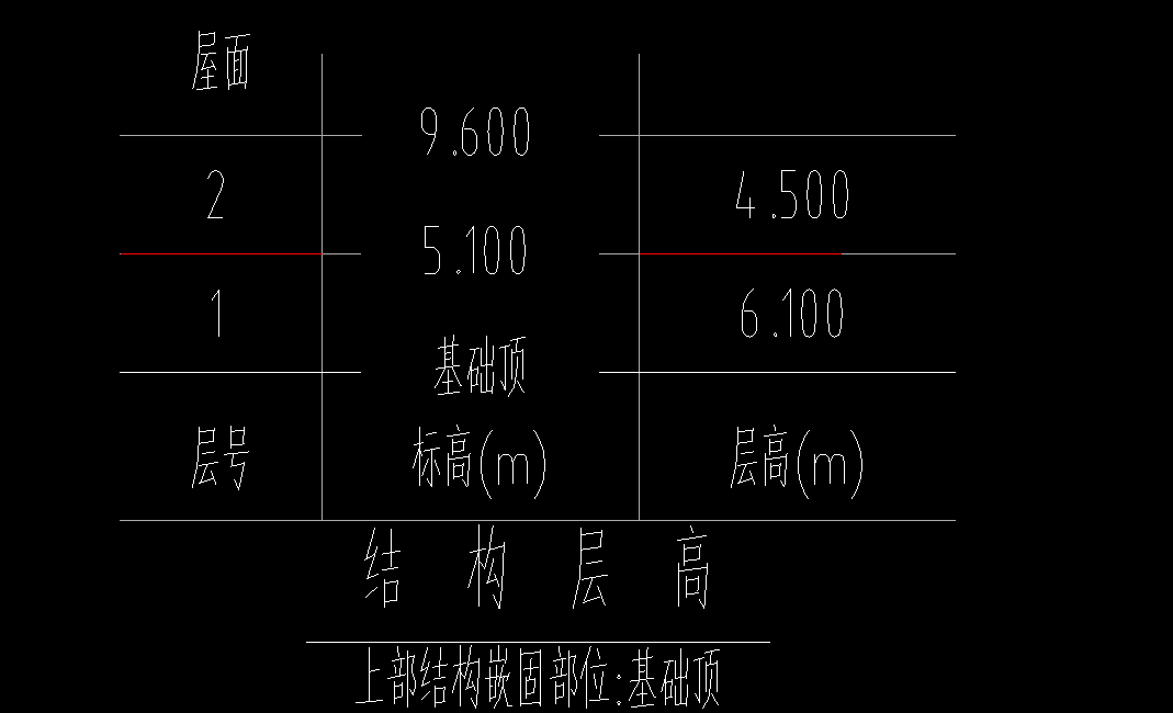 首层