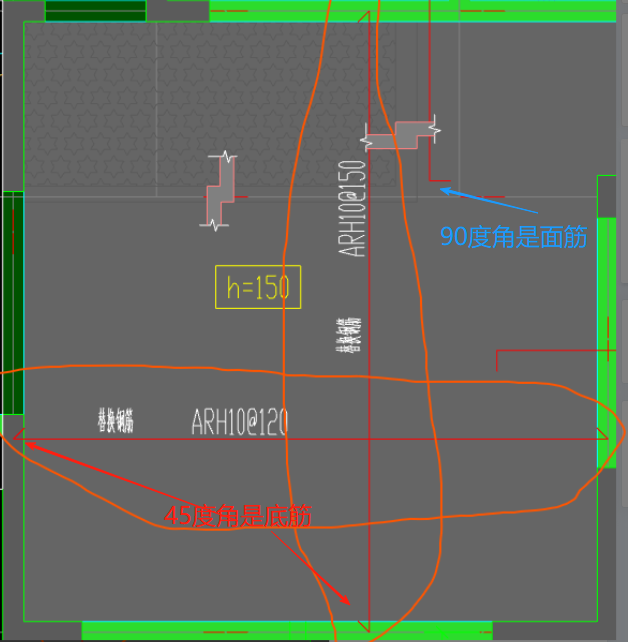 底筋