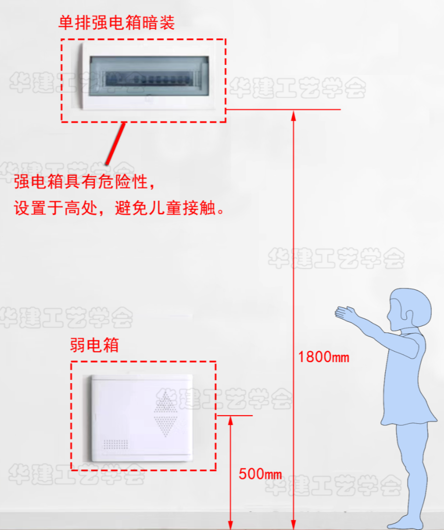 单排
