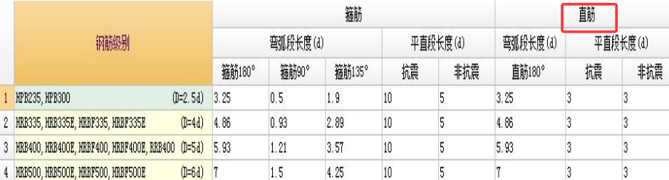 直筋