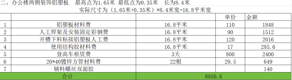 定额