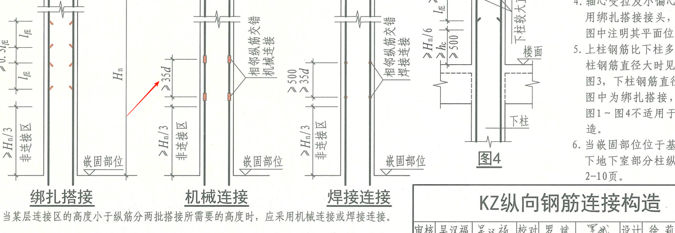 连接形式