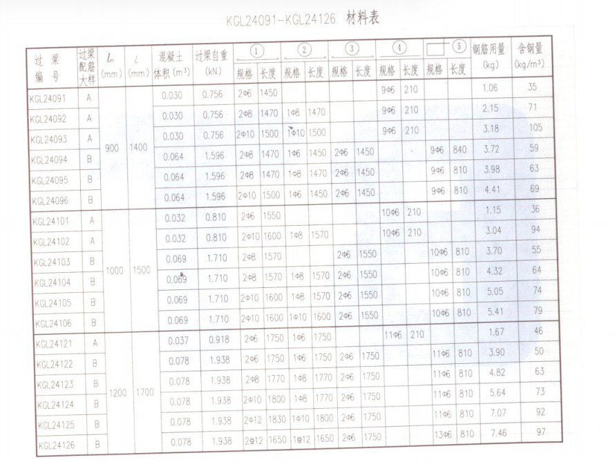 过梁