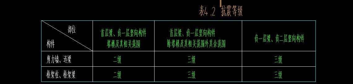 抗震