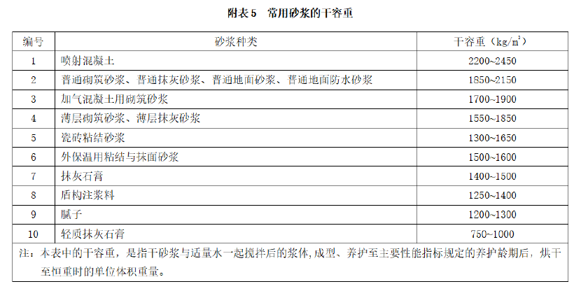 换算