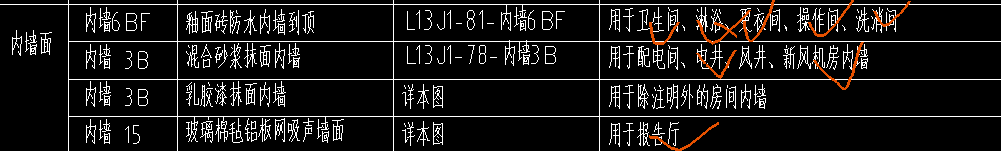 标注
