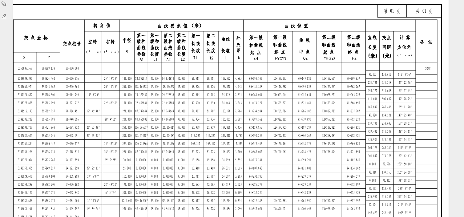 工程计量