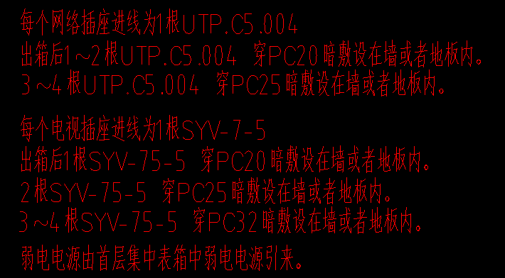 线箱
