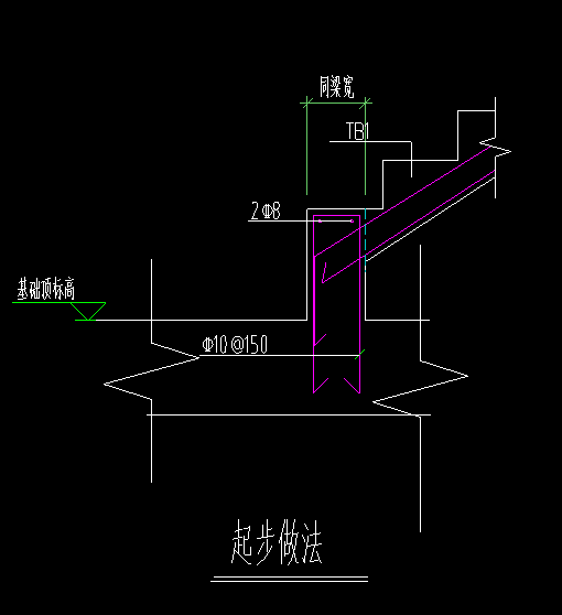 基础顶标高