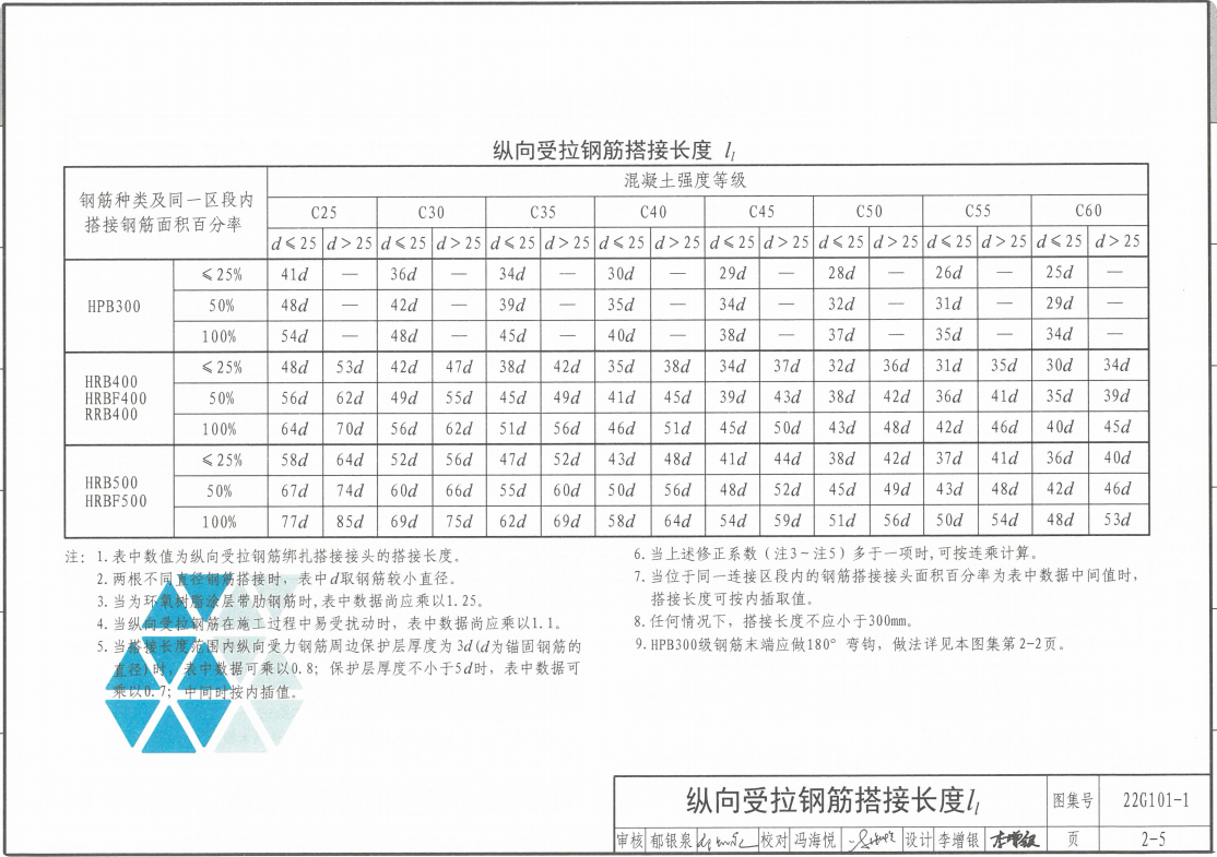 算量