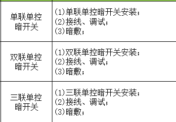 图例