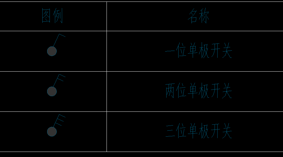 这个工程