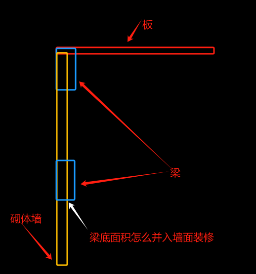 凸出墙