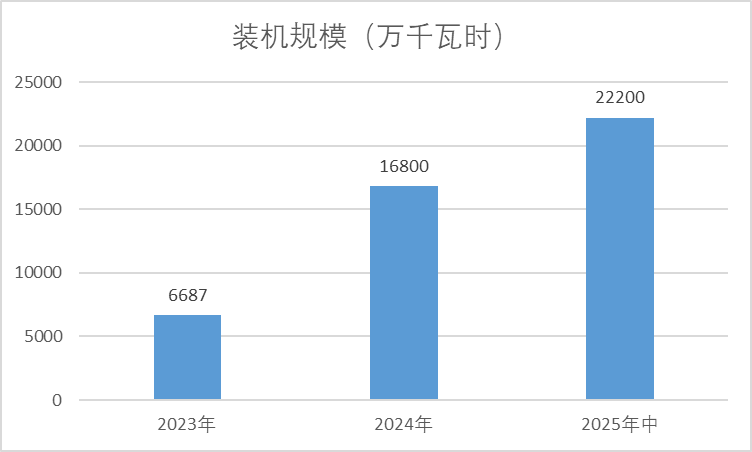 建筑行业专业资讯门户-新干线头条