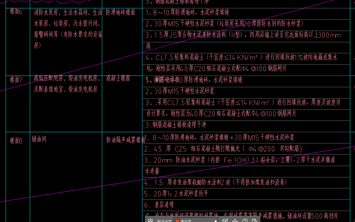 算量