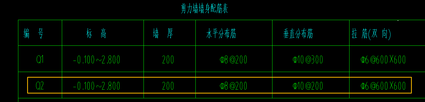 约束边缘构件
