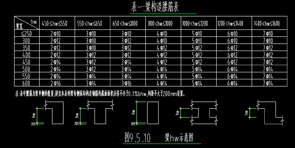 腰筋表