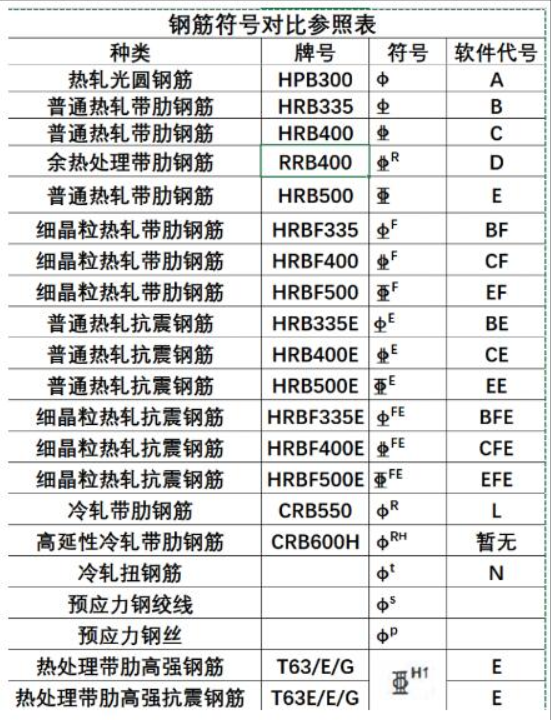 这个符号是