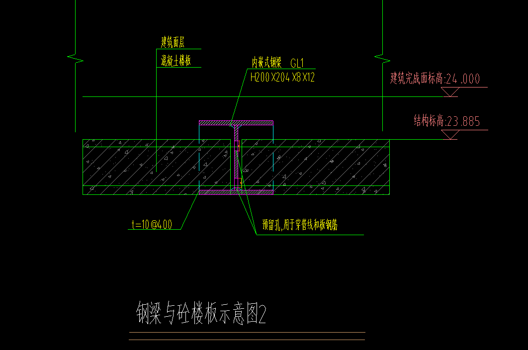 孔洞