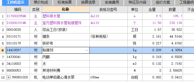 人材机