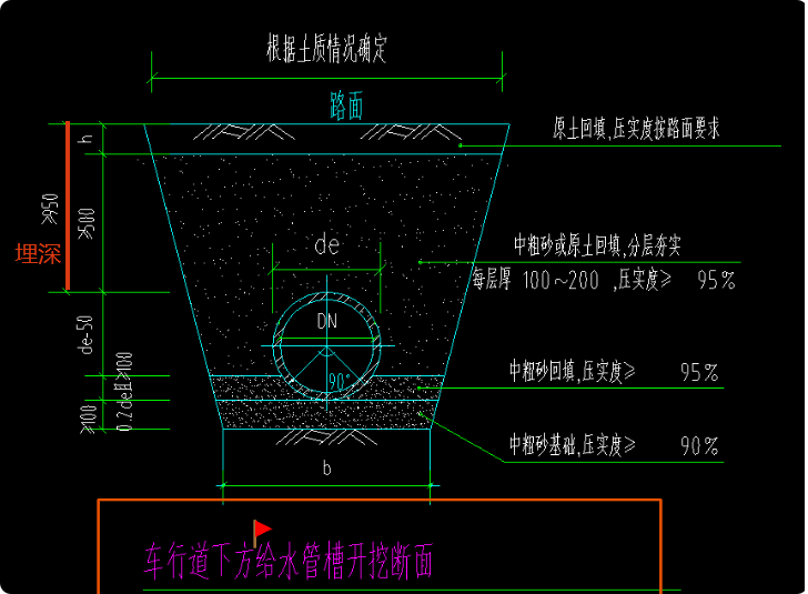 给水