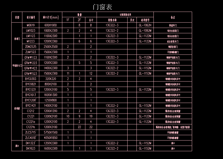 门窗表